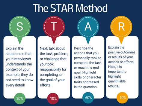 star situation task action result examples|30 Star Method Interview Questions & Tips to Ace .